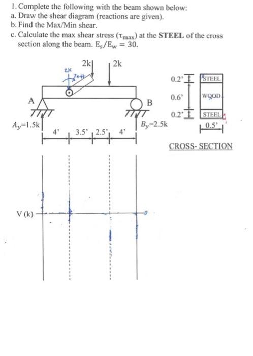 Solved 1. Complete The Following With The Beam Shown Below: | Chegg.com