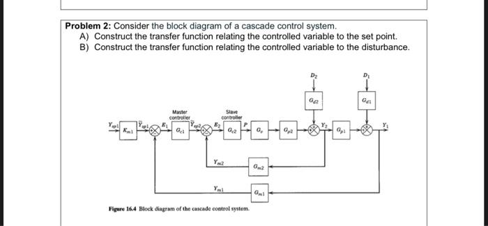Solved Problem 2: Consider the block diagram of a cascade | Chegg.com