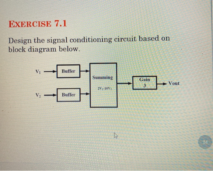 Solved EXERCISE 7.1 Design the signal conditioning circuit | Chegg.com