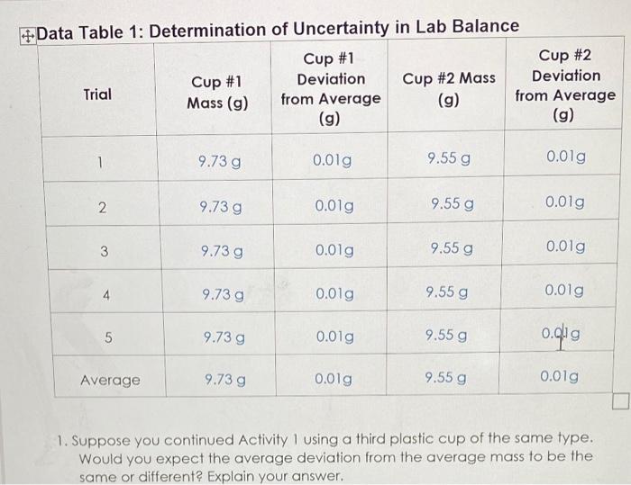 Solved Suppose you continued activity 1 using the third