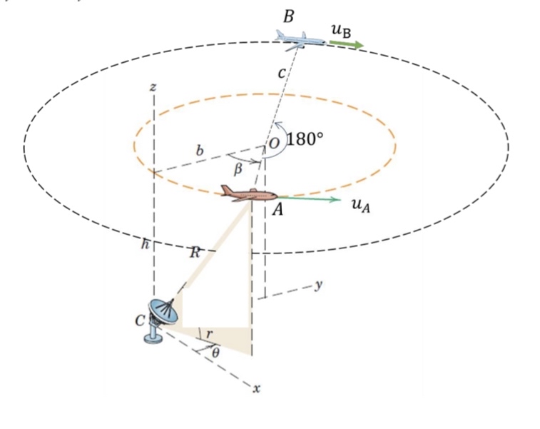 Solved Problem: Consider a radar station C at a busy airport | Chegg.com