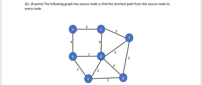 Solved Q1. (8 point) The following graph has source node a; | Chegg.com