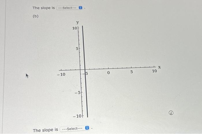 Solved For the given graph, determine whether the line has a | Chegg.com