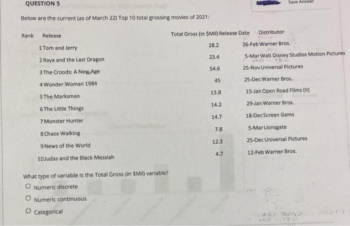 Solved Save Answer Question 3 Below Are The Current As O Chegg Com