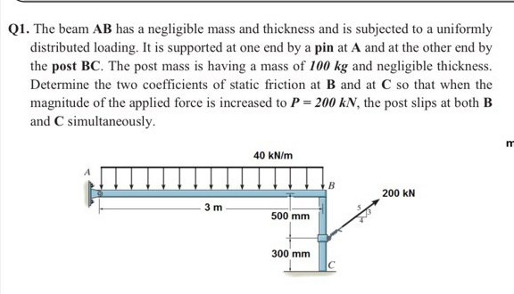 Solved Q1. The beam AB has a negligible mass and thickness | Chegg.com