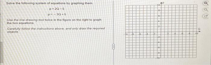 Solved Solve the following system of equations by graphing | Chegg.com