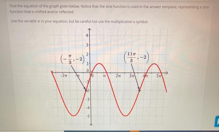 Solved Find the equation of the graph given below. Notice | Chegg.com