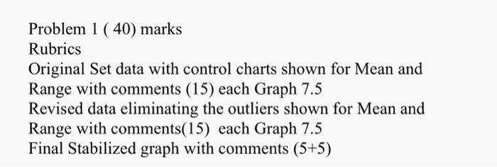 Solved 1) Draw the control charts for the following data and | Chegg.com