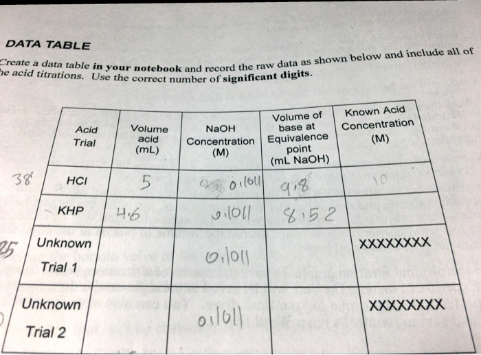 DATA TABLE Create a data table in your notebook and | Chegg.com