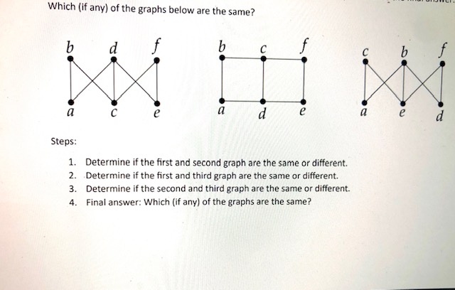 Solved Which (if any) ﻿of the graphs below are the | Chegg.com