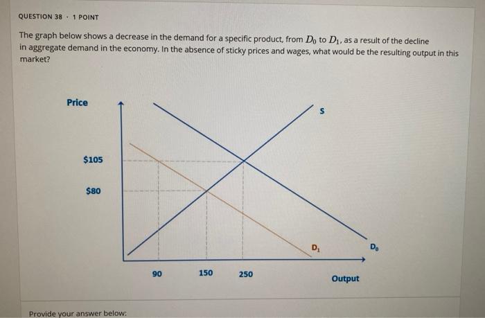 Solved QUESTION 38.1 POINT The graph below shows a decrease | Chegg.com