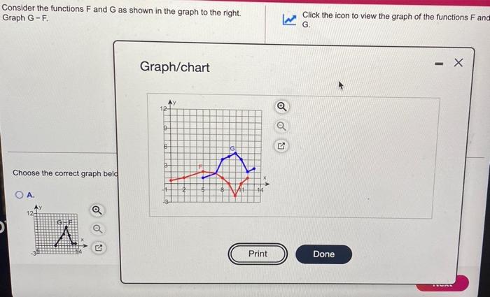 Solved Consider the functions F and G as shown in the graph | Chegg.com