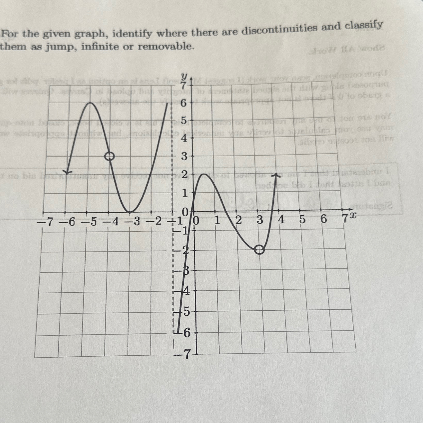 Solved For the given graph, identify where there are | Chegg.com