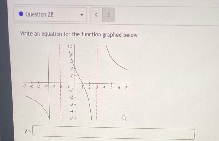Solved Question 28 Write an equation for the function | Chegg.com