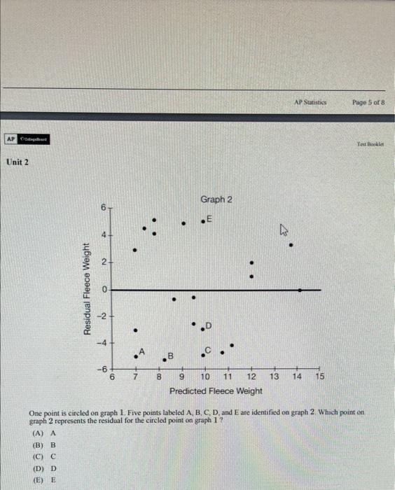 Solved Hil 2One Point Is Circled On Graph 1. Five Points | Chegg.com