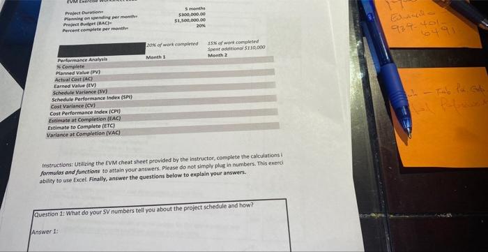 Solved Instructions: Ueilizing the EVM cheat sheet provided | Chegg.com