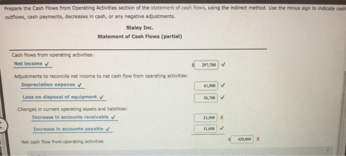 loss on sale of equipment cash flow