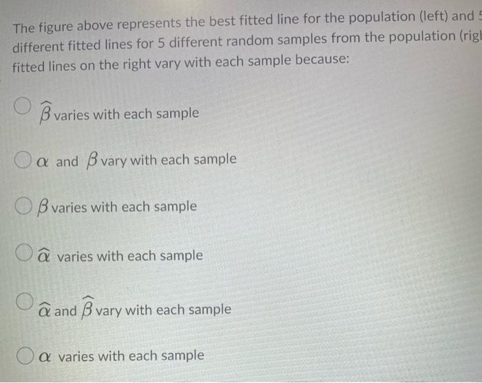 The figure above represents the best fitted line for the population (left) and 5 different fitted lines for 5 different rando