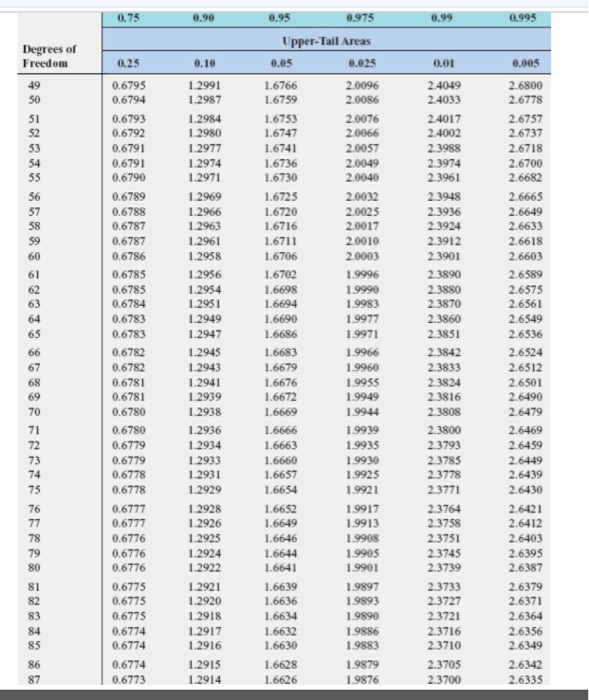 The data in the accompanying table represent the | Chegg.com