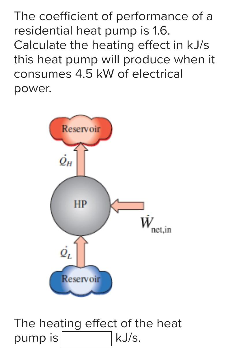 Solved The coefficient of performance of a residential heat | Chegg.com