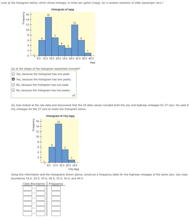 Solved Look at the histogram below, which shows mileage, in | Chegg.com