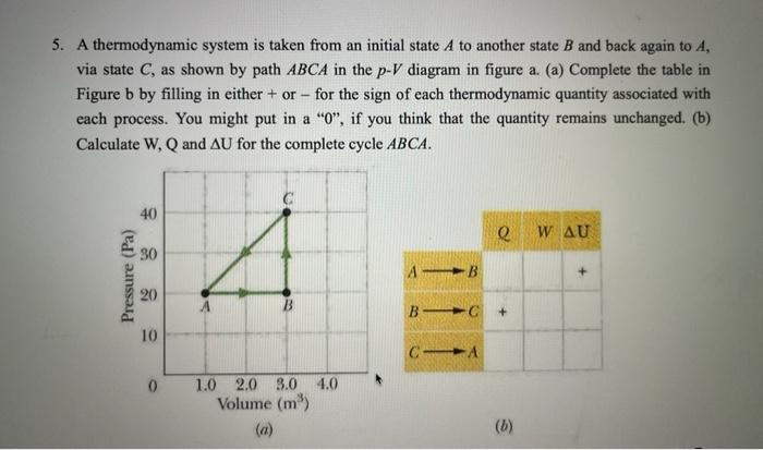 Solved 5. A thermodynamic system is taken from an initial | Chegg.com