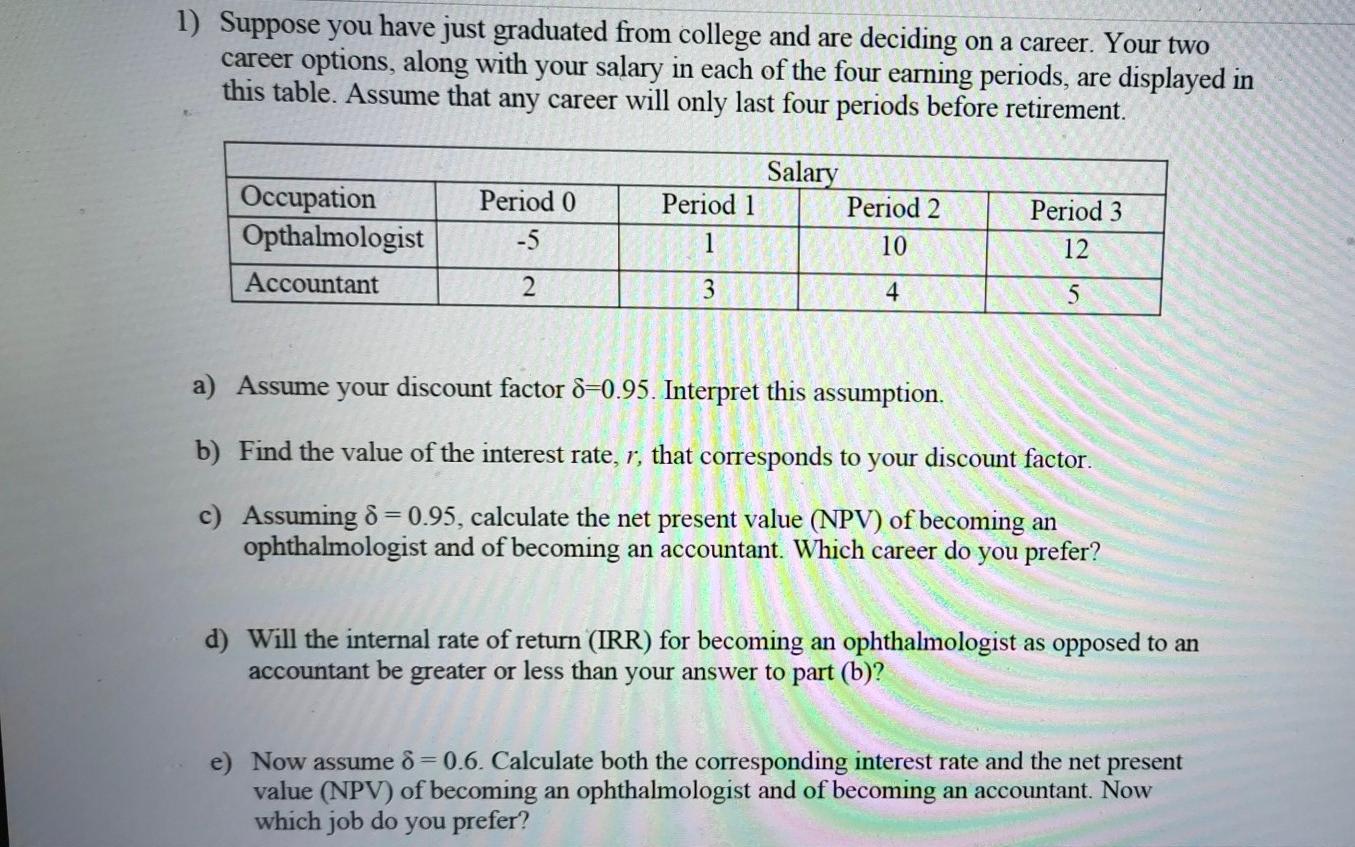 1) Suppose you have just graduated from college and | Chegg.com