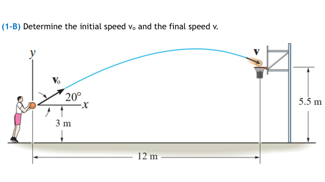 Solved Please solve using FBD (if necessary) ﻿using | Chegg.com