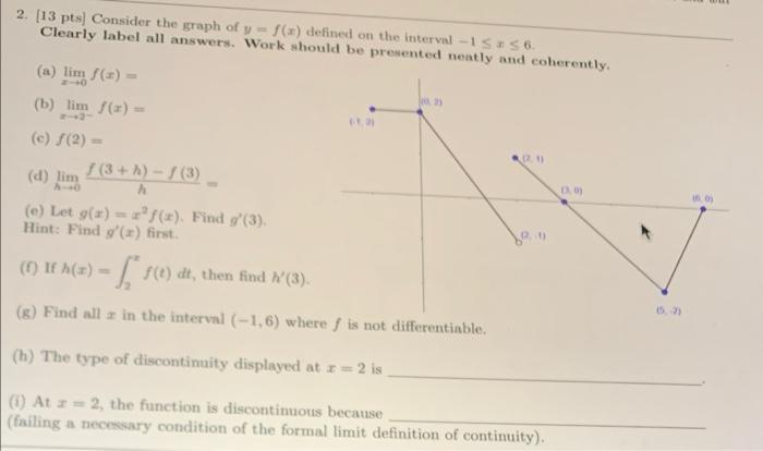 Solved 2. [13 pts] Consider the graph of y=f(x) defined on | Chegg.com