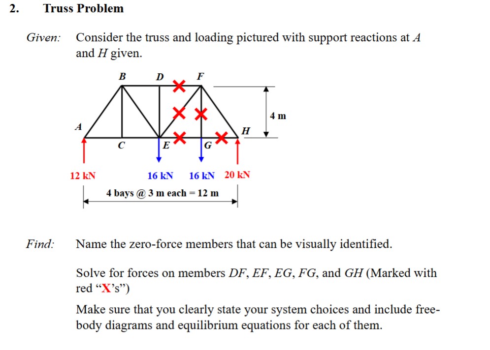 Solved Truss ProblemGiven: Consider the truss and loading | Chegg.com