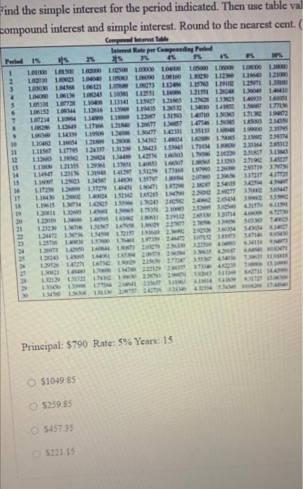 Solved find the simple interest for the period indicated | Chegg.com