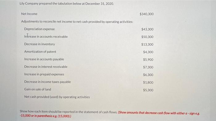 Solved Lily Company prepared the tabulation below at | Chegg.com