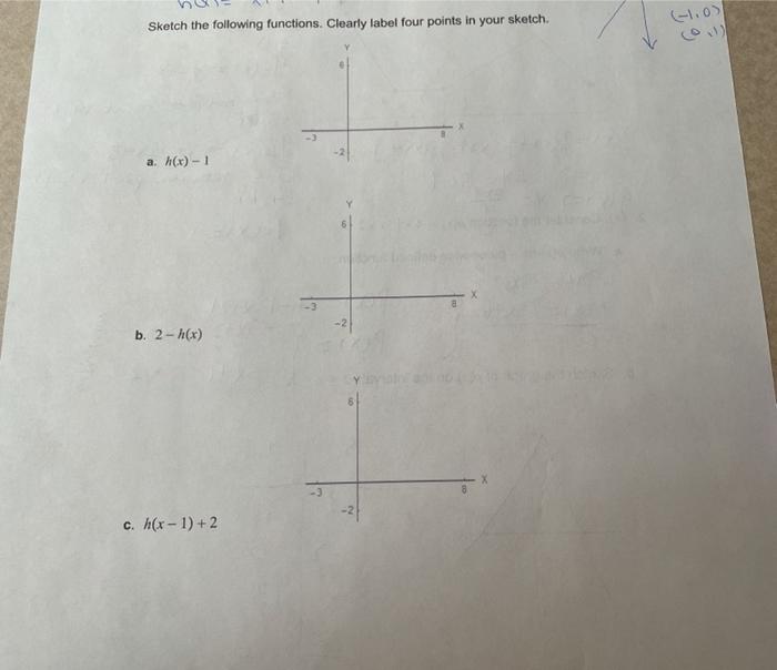 Solved Sketch the following functions. Clearly label four | Chegg.com