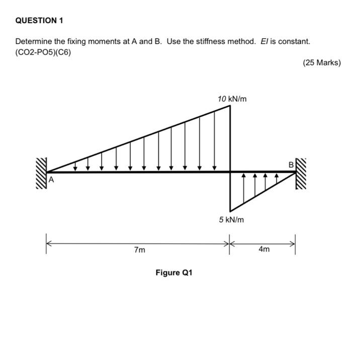 Solved QUESTION 1 Determine the fixing moments at A and B. | Chegg.com