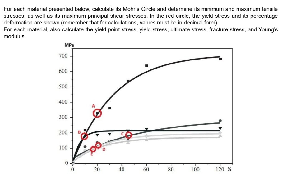 Solved For each material presented below, calculate its | Chegg.com