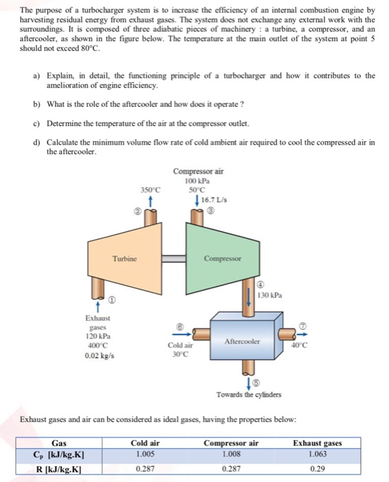 Solved The purpose of a turbocharger system is to increase
