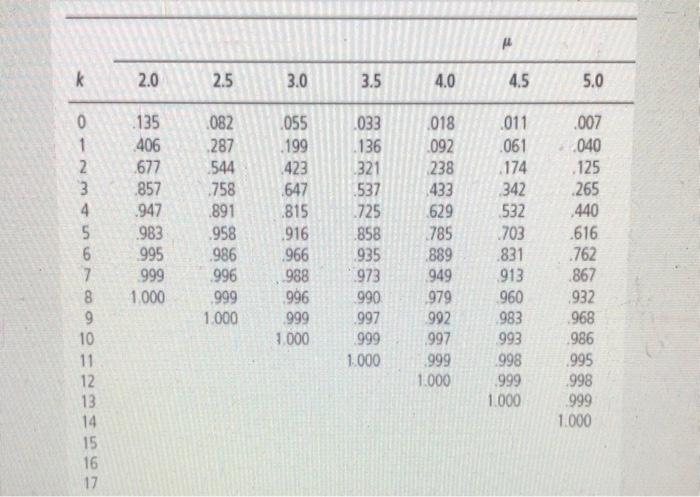 Solved The Increased Number Of Small Commuter Planes In 