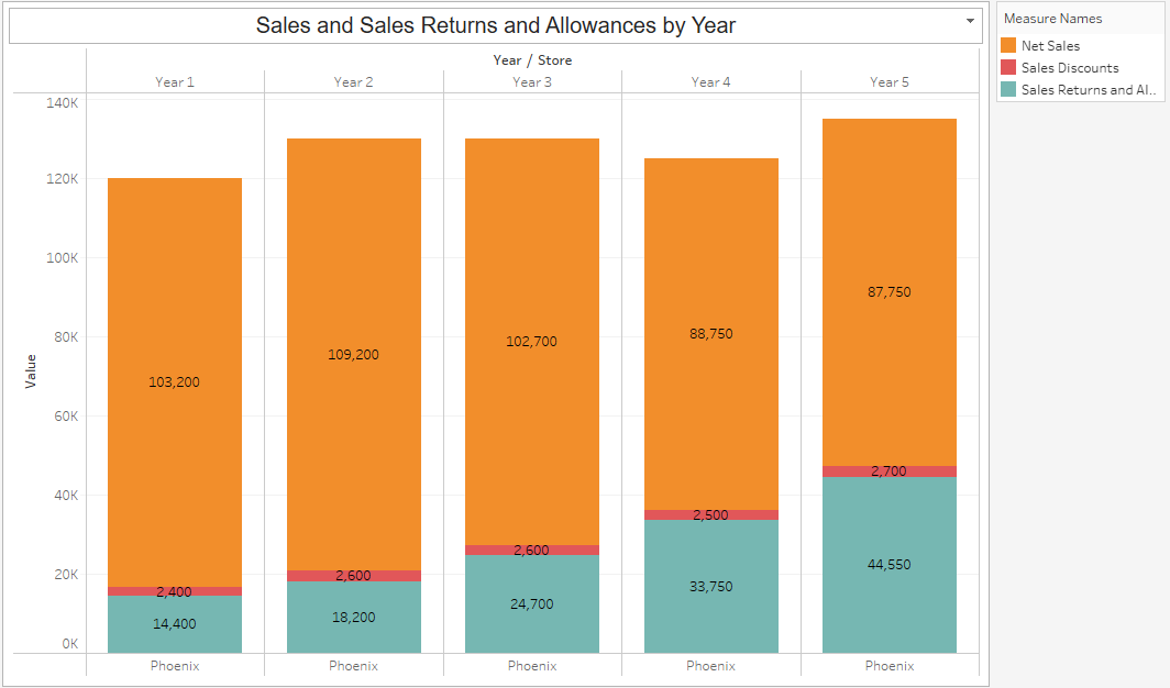 Solved Refer to the graph and compute the change in sales | Chegg.com