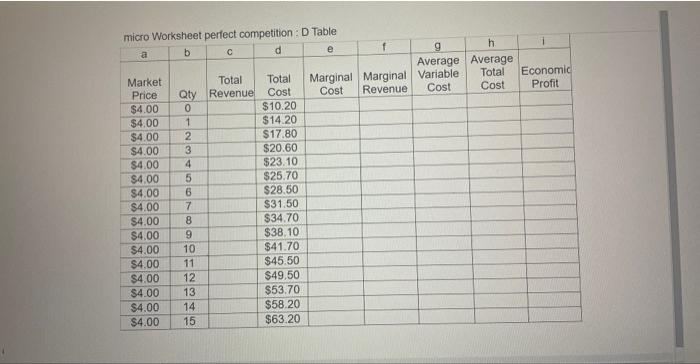 Solved micro Worksheet perfect competition : D Table1. How | Chegg.com