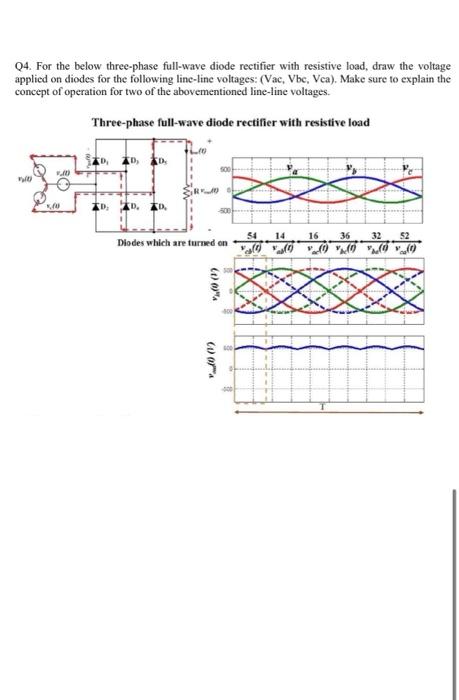 Q4. For the below three-phase full-wave diode rectifier with resistive load, draw the voltage applied on diodes for the follo