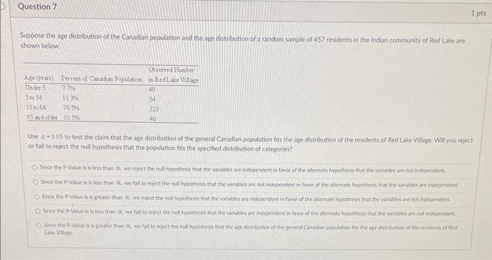 Solved Suppose the age distribution of the Camadian | Chegg.com