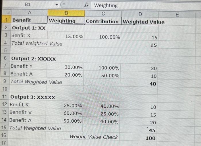Below attached is a skeleton benefit map for an | Chegg.com
