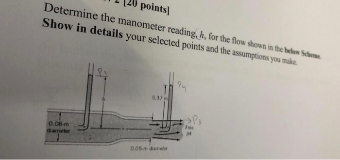 Solved 120 points) Determine the manometer reading, h, for | Chegg.com