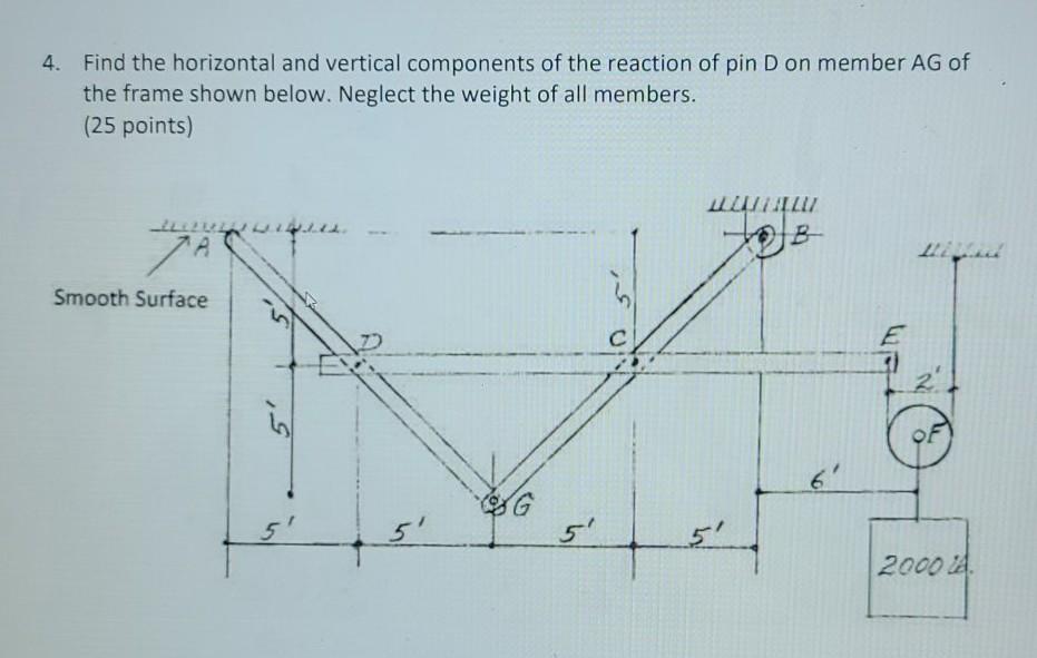 Solved 4. Find the horizontal and vertical components of the | Chegg.com