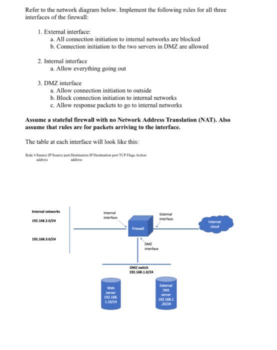 Solved Refer to the network diagram below. Implement the | Chegg.com