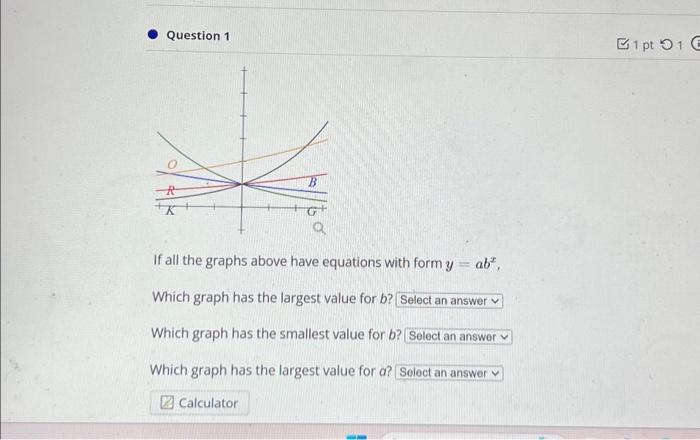 Solved If all the graphs above have equations with form | Chegg.com