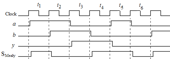 Solved: Chapter 6 Problem 14P Solution | Fundamentals Of Digital Logic ...