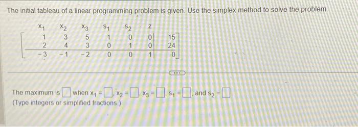 Solved The initial tableau of a linear programming problem | Chegg.com