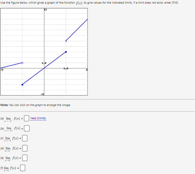 Solved Use the figure below, which gives a graph of the | Chegg.com