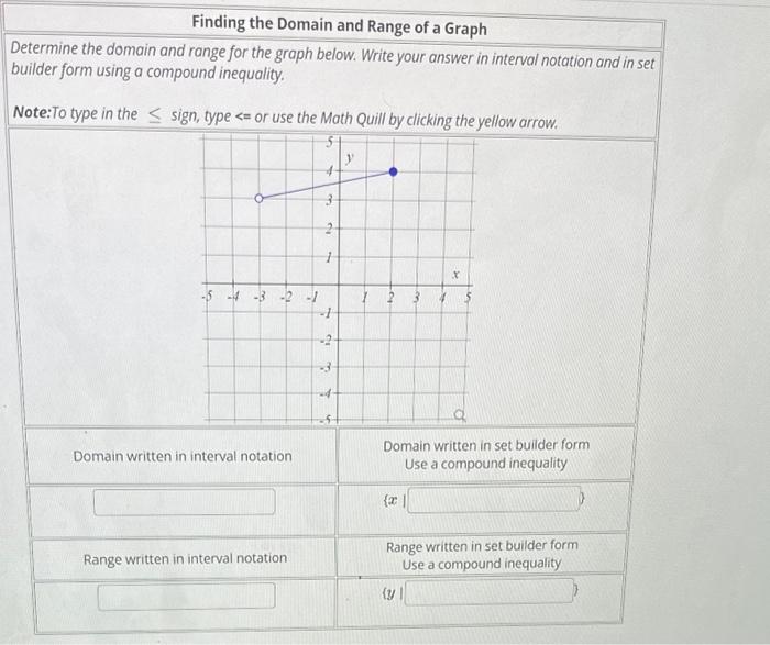 Solved Determine the domain and range for the graph below. | Chegg.com